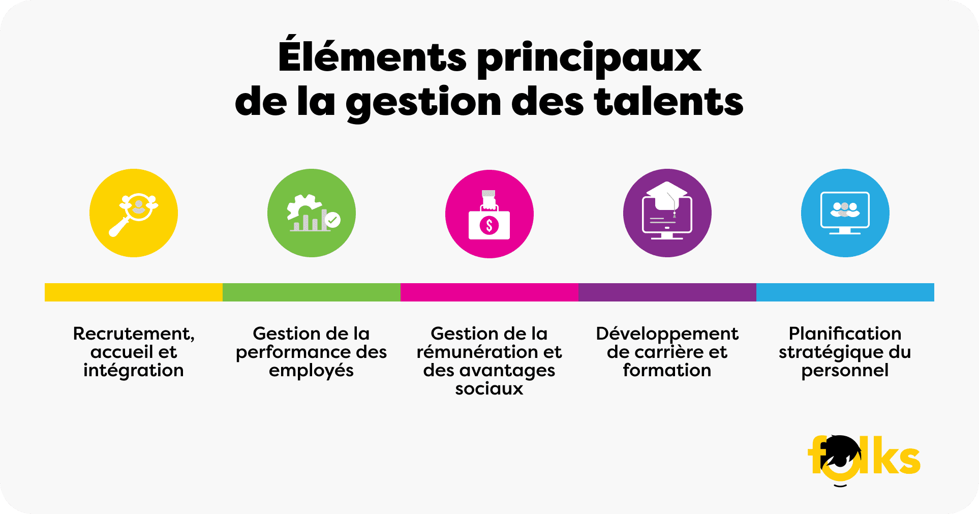 Infographie-Talent-Management-System-Blog-FR.png