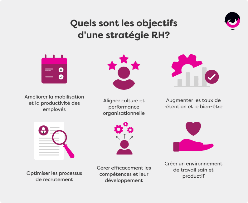 Objectifs-Strategie-RH-FR.png