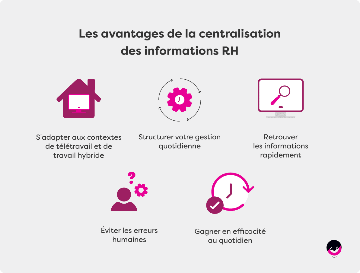 Performance-management-FR-2.png