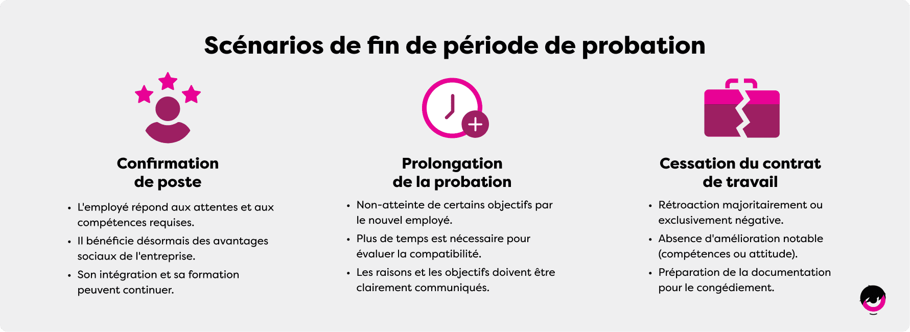 Scenarios-Fin-Probation-FR.png