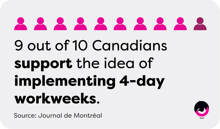 Stat-Canadien-Sem-4-Jours-EN.png