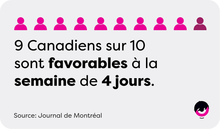Stat-Canadien-Sem-4-Jours-FR.png