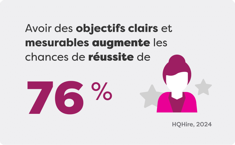 Stat-Objectifs-Chances-Reussite-FR.png