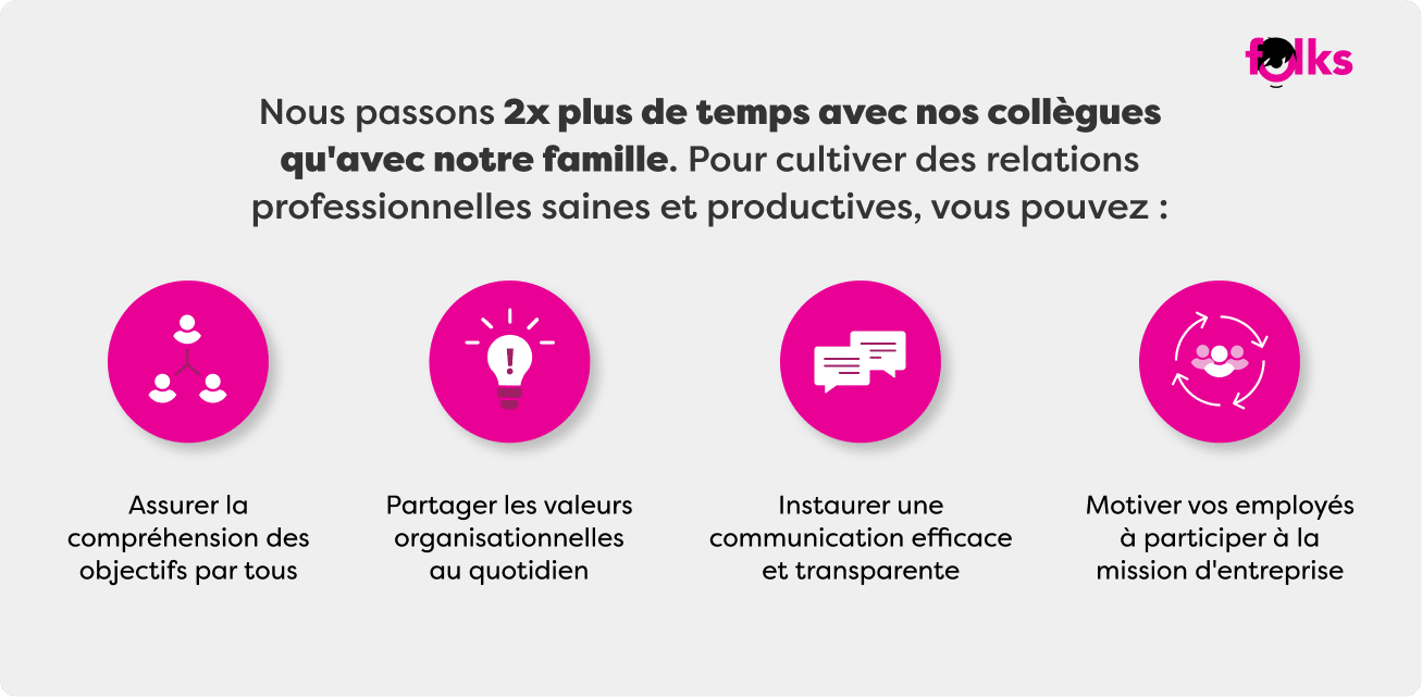 Temps-Collegues-Aspects-Cles-FR.png