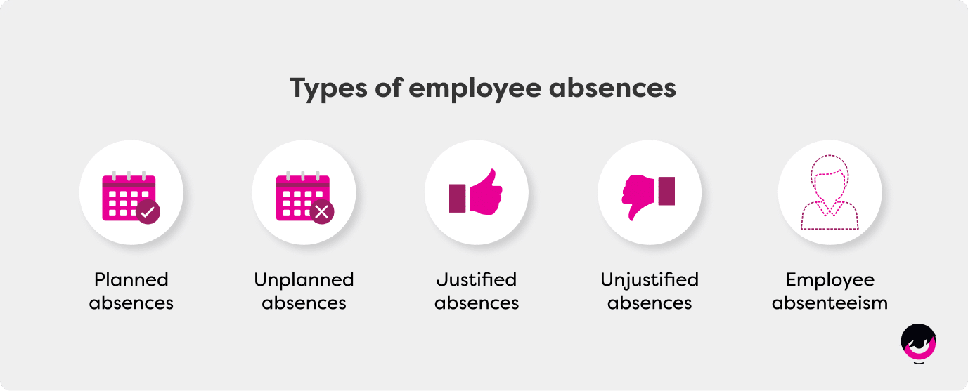 Types-Absences-EN.png