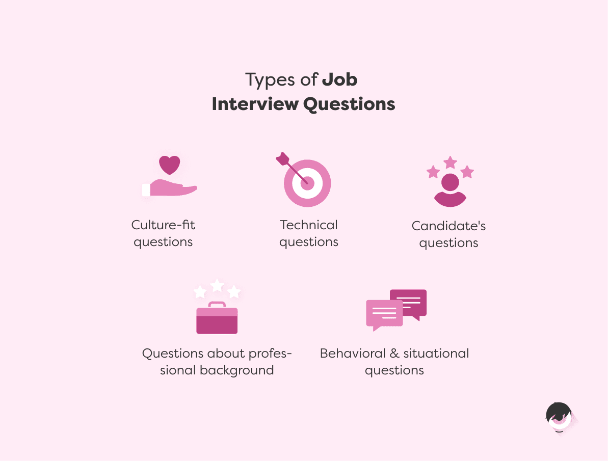 Types-interview-questions.png