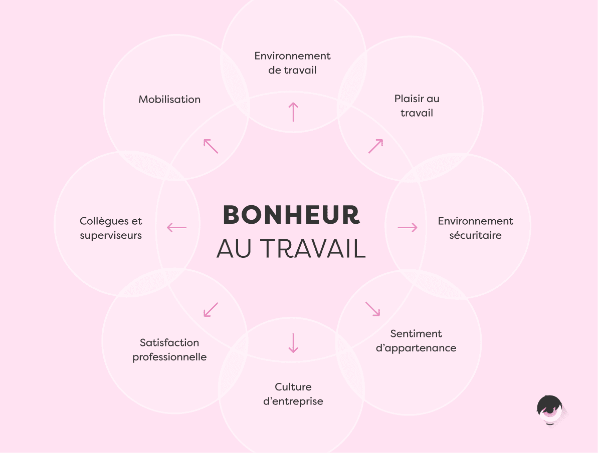 bonheur-au-travail.png