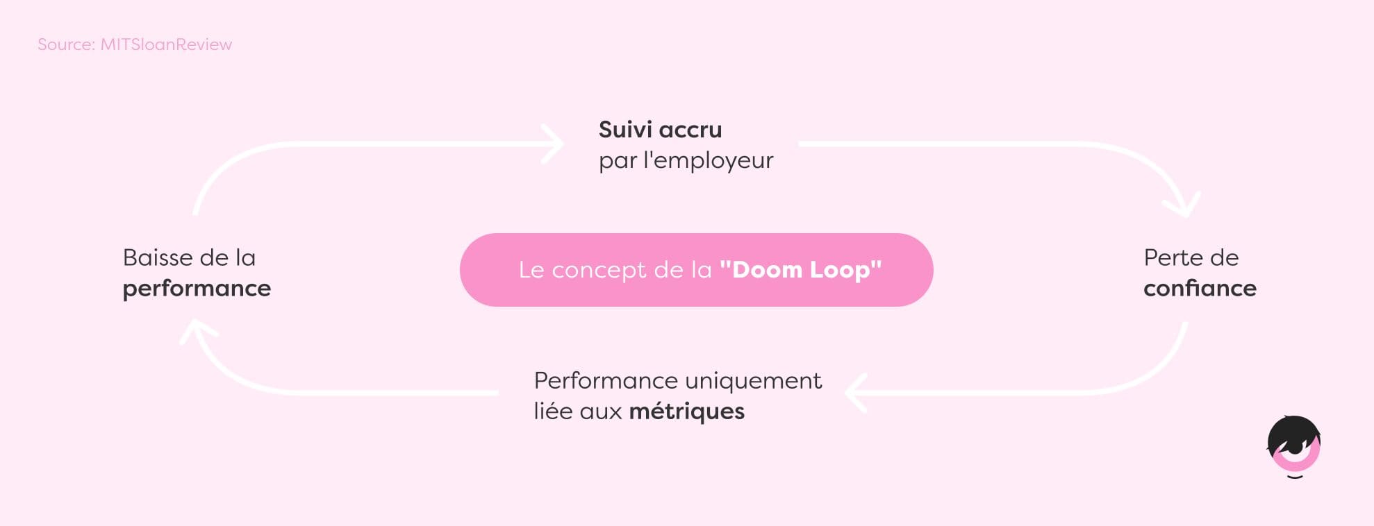concept-doom-loop-fr.png