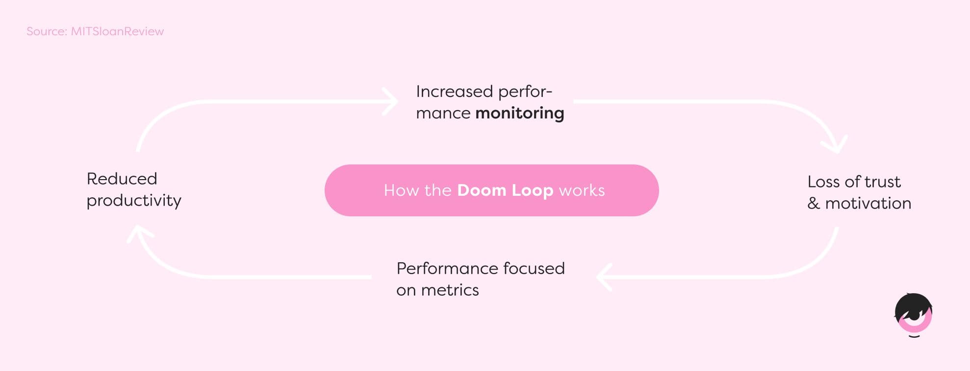 doom-loop-concept.png