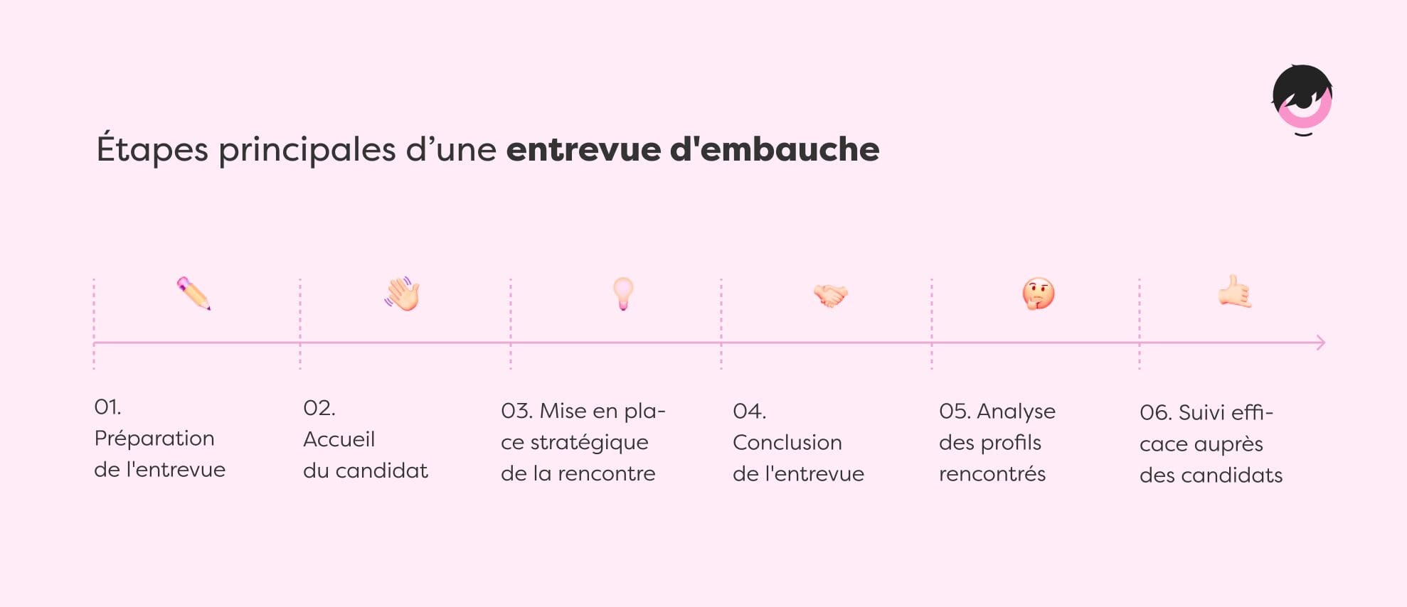 etapes-entrevue-embauche.png