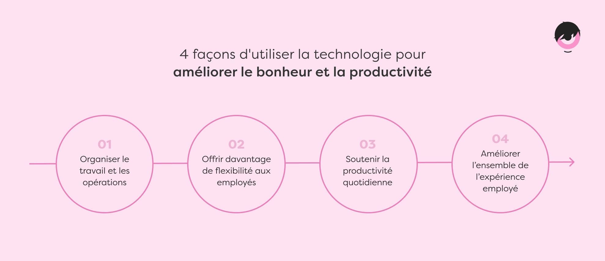 infographie-technologie-bonheur.png