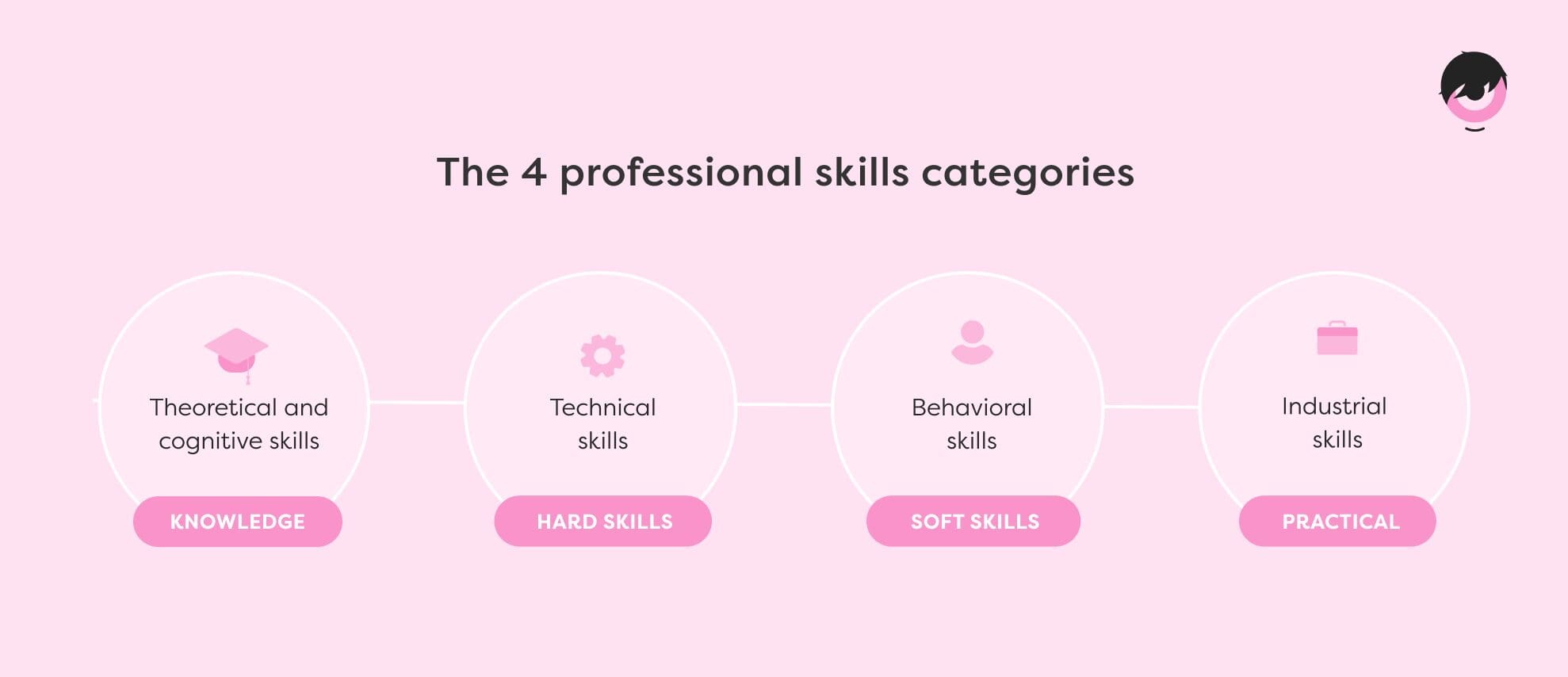 professional-skills-categories.png
