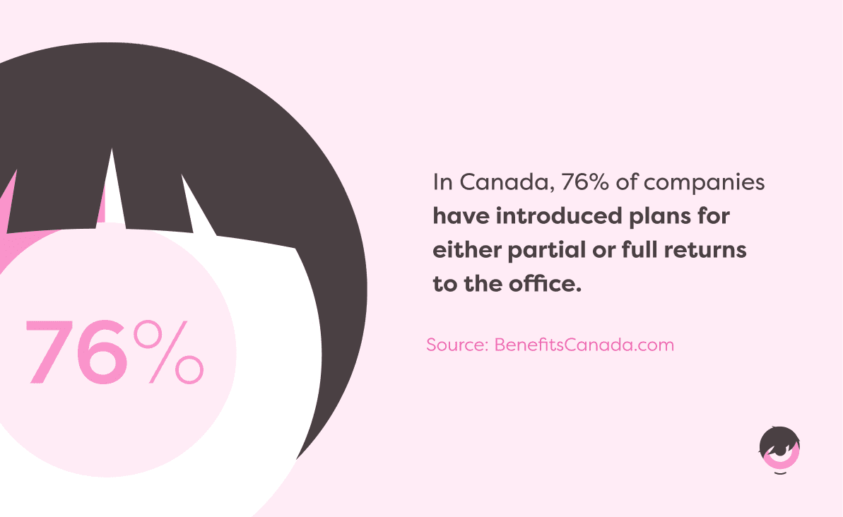 return-to-office-canada-stat.png
