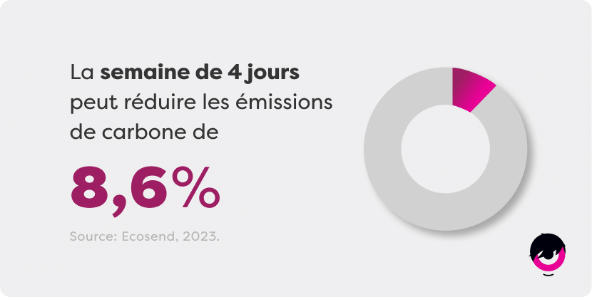 semaine_4jours.png