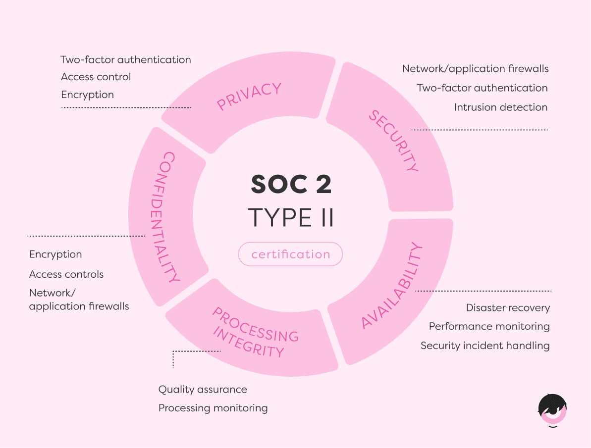 soc-2-type-2-compliance.png