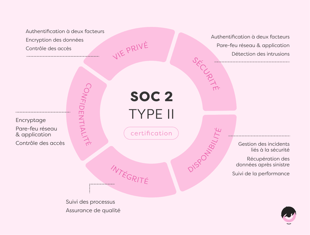 soc2-type2-certification.png