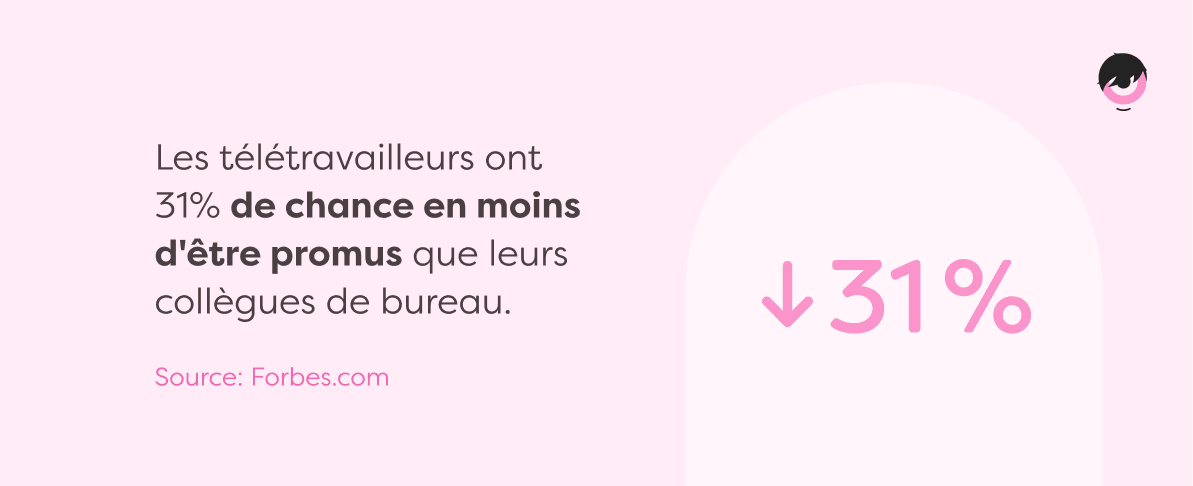 statistiques-promotion-teletravailleurs.png