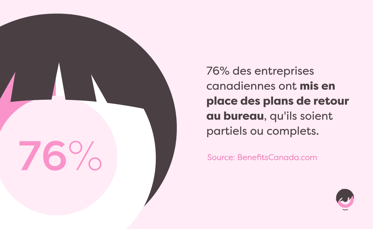 statistiques-retour-bureau-canada.png