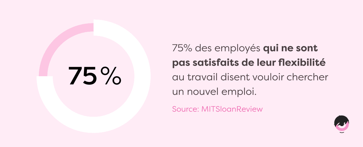 statistiques-satisfaction-flexibilite.png
