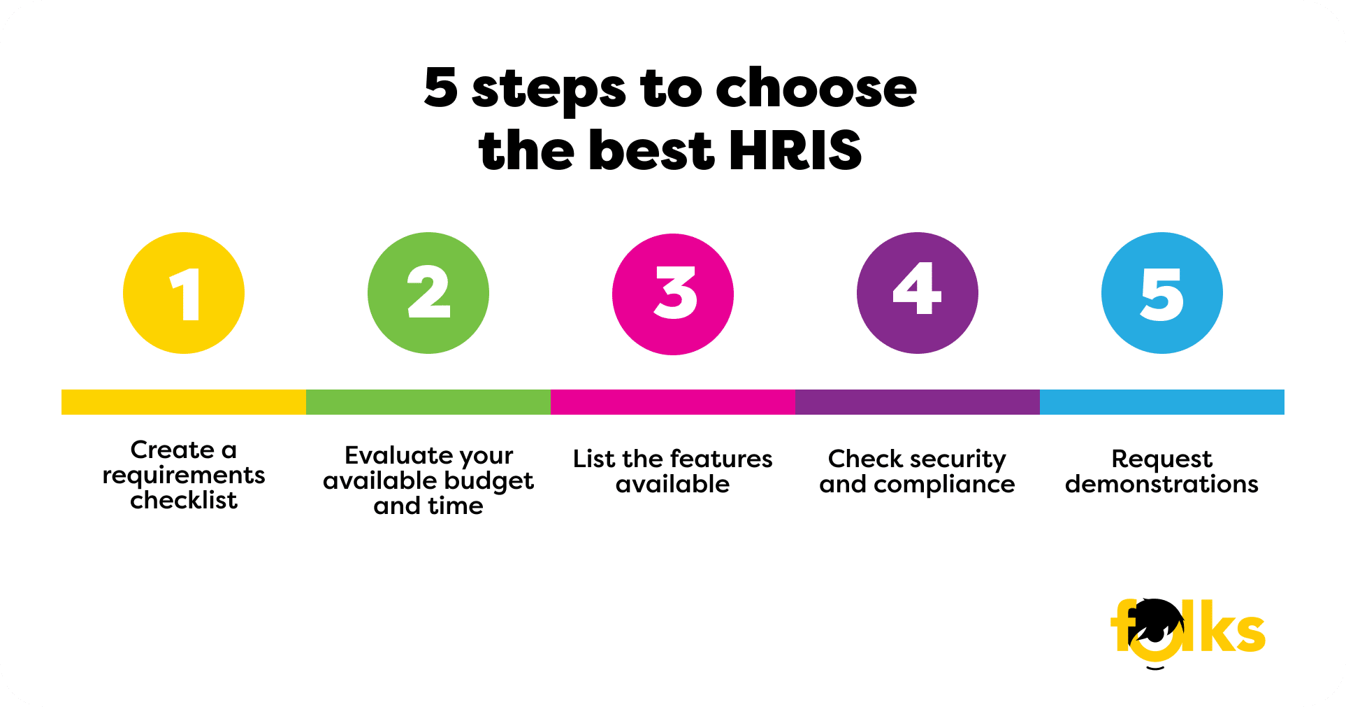 steps-choose-best-hris.png