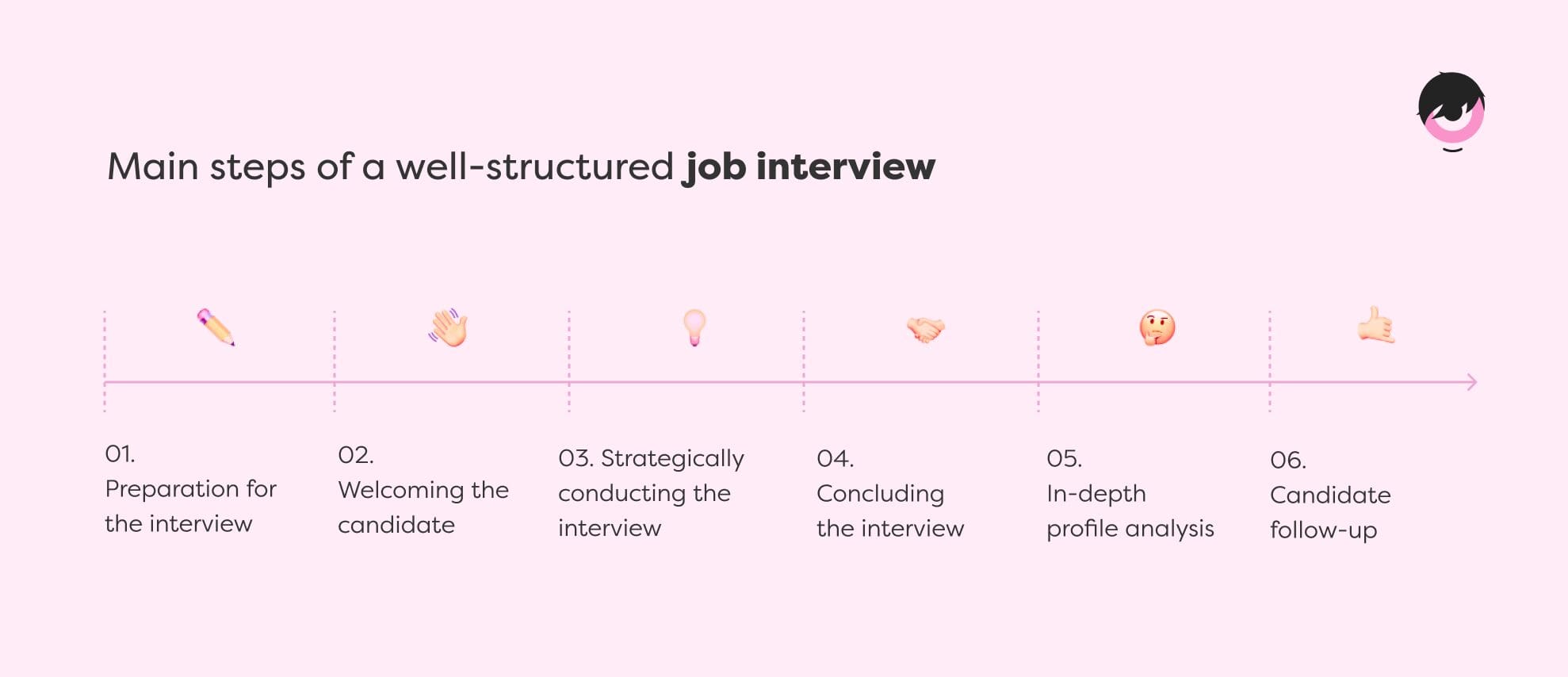 steps-interview.png