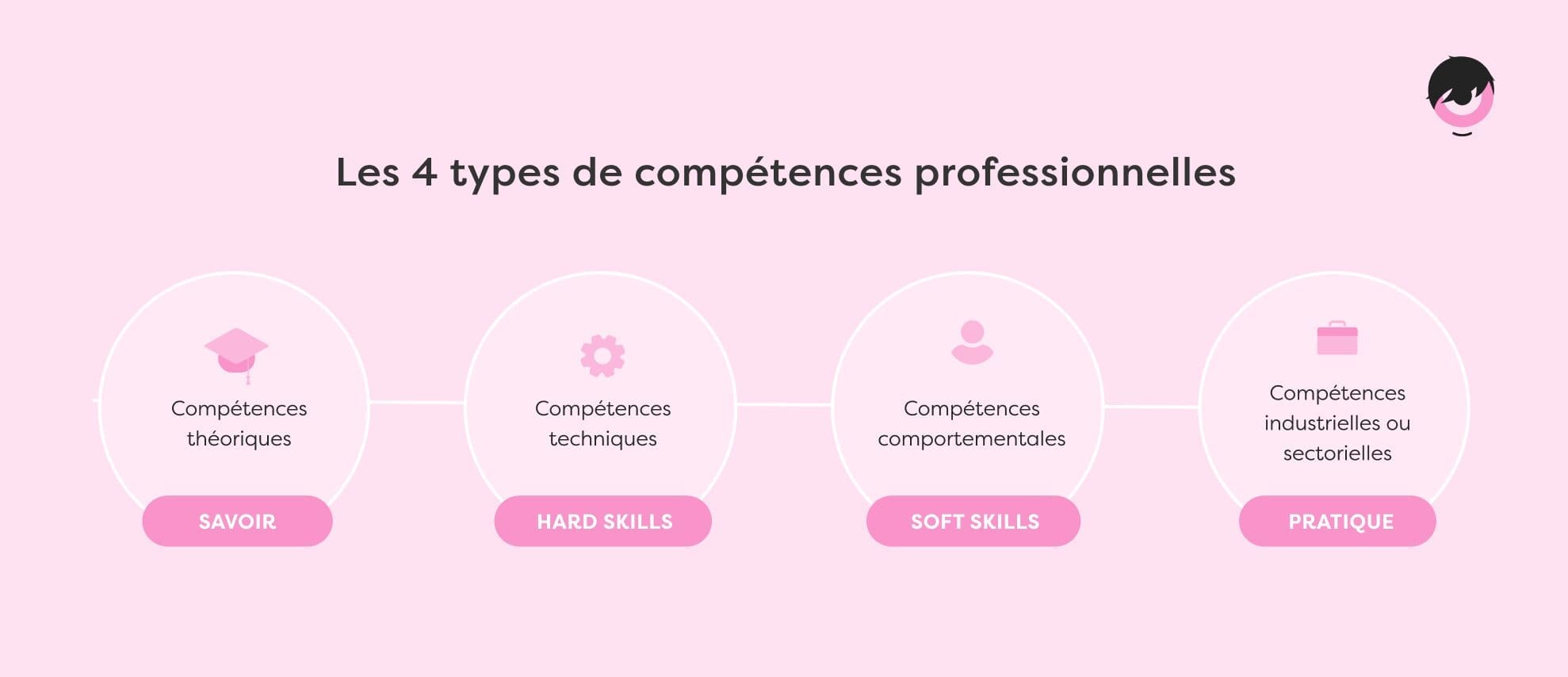 types-competences-pros.png