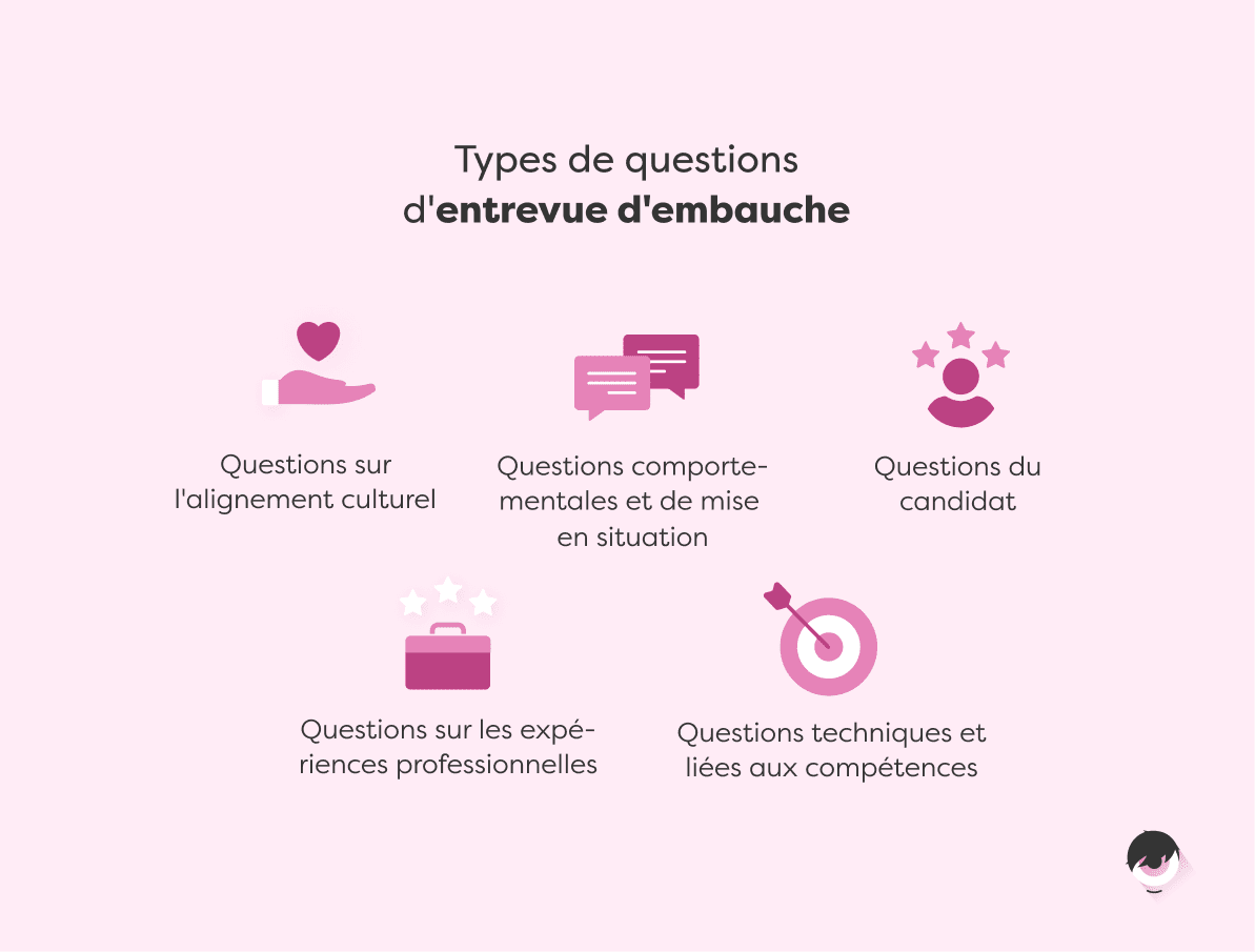 types-questions-entrevue.png